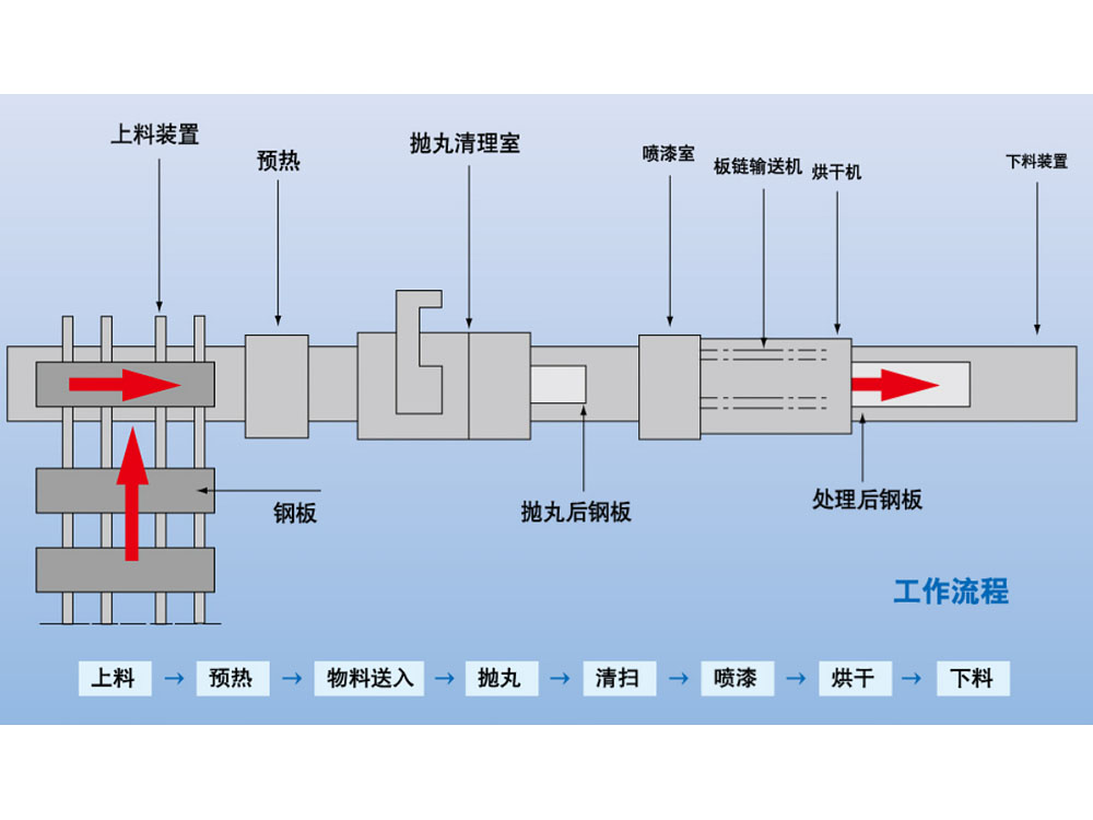 Q69ϵ��䓰��A(y��)̎����(xi��n)